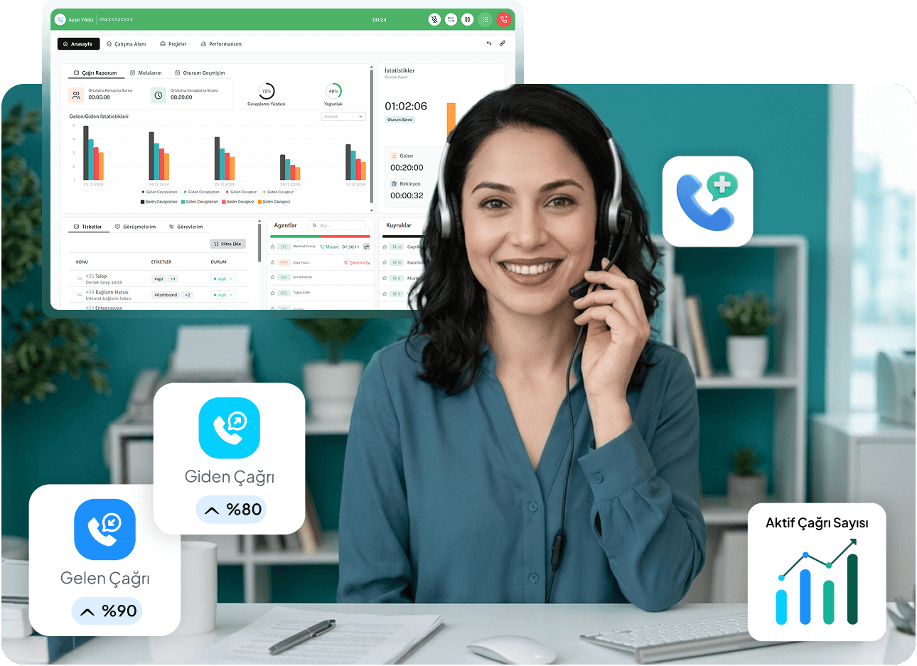Netsipp Çağrı Merkezi Yazılımı